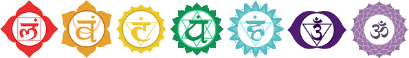 анализ на чакрите
